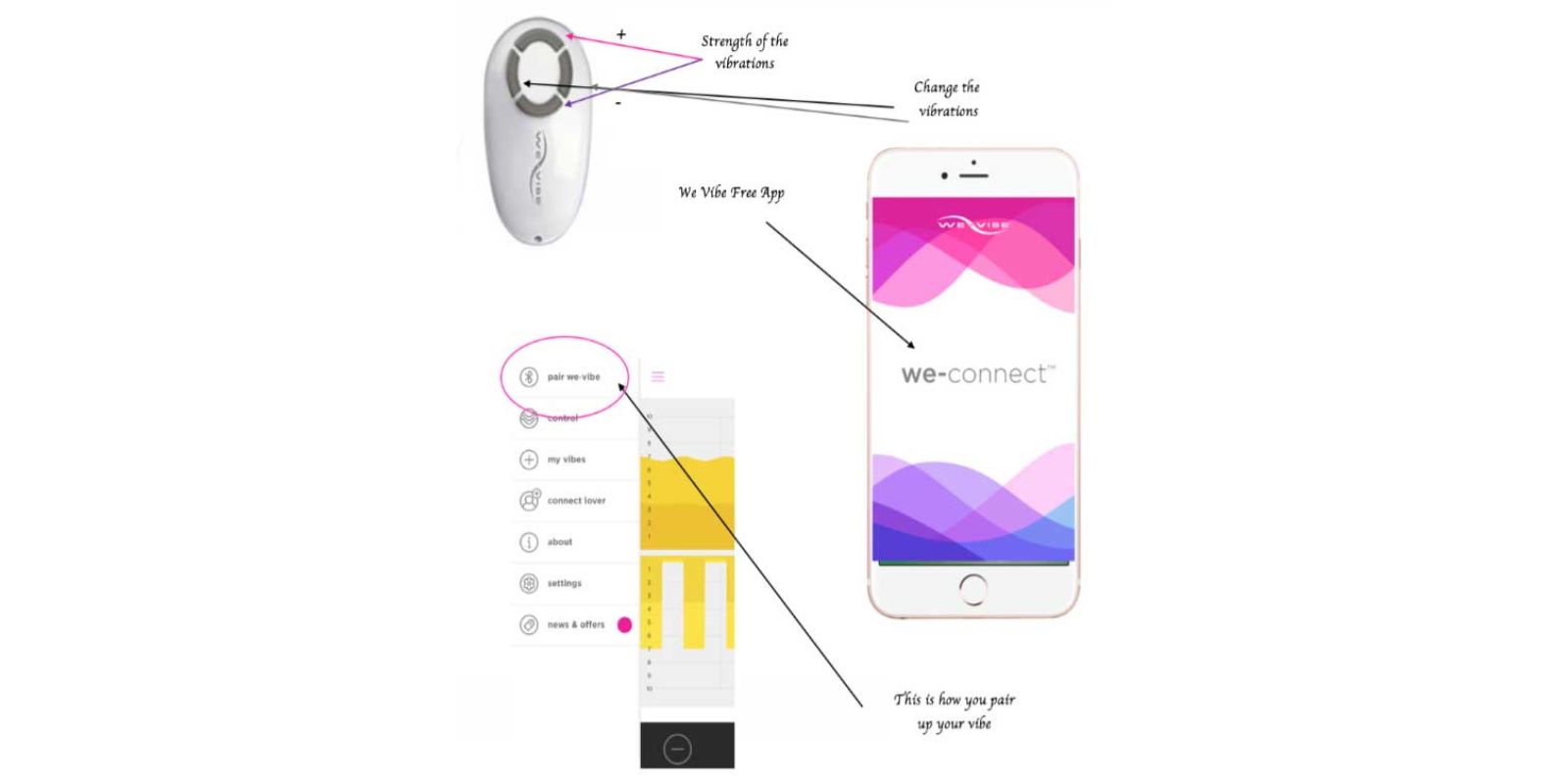 We-Vibe 4 
